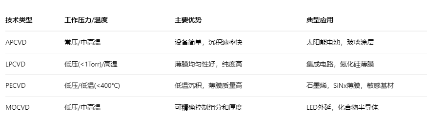 1如何選擇合適的氣相沉積爐：指南與選型策略